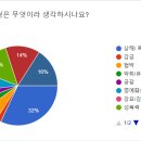 중앙대학교사범대학부속중학교 이미지