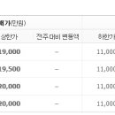 동구릉로30번길 이미지