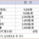 군자사랑파리바게뜨 이미지