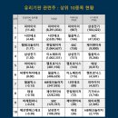 에프엔에스컴퍼니 이미지