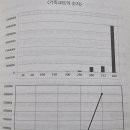 강림서길384 | [기독교는 어떻게 역사의 승자가 되었는가](2018)바트 어만