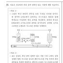 2024 MD 25번: 소화 이미지