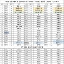 09월 12일 대기표 당번 이수빈(04:50~13:50)황진우(12:00~21:00) 이미지