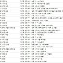 서울청치과의원 이미지