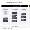 루벤