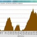 동천체육관 이미지
