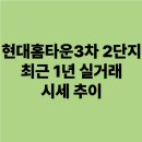 대지로15번길 | 대지마을 현대홈타운 3차 2단지 최근 1년 실거래 데이터로 살펴보는 시세 추이