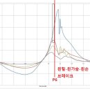 루이카님... 그 누구도 알려주지 않는 전환-다운-릴리즈(임팩) 업그레이드 이미지