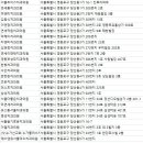 연세이로운치과의원 이미지