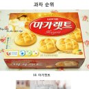 국내 아이스크림 과자 판매순위, 내가좋아하는 과자닷 +_+ 이미지