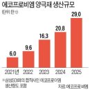 에코프로, 충북 연고 첫 &#39;대기업&#39; 대열 오르나 이미지