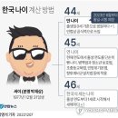 내년 6월부터 '만 나이'로 통일…관련법 개정안 법사위 통과 이미지