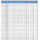 2026학년도 가천대 논술 입결 분석 (경쟁률, 논술 합격 컷, 예비순위 등) 이미지