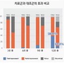 태극반점 | 도미나 크림 1개 가격, 사용후기