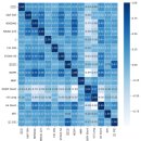 (주)예선테크 | DB gaps 투자대회 예선 일지(6월 ~ 8월)