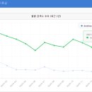 칼리지미용실