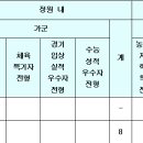 한체대고려태권도 이미지