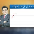 [세주레] 윤정두의 주식투시경 1-2화 - 캔들의 비밀 이미지