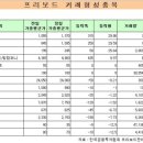 유정메디칼 이미지