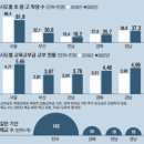 5월 27일 금요일 간추린 뉴스와 날씨 이미지