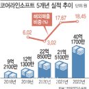 연소프트 이미지