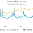 "클립토"가 뭐죠? 비티코인에서 "MVRV Z-Score"가 뭐죠?﻿ 이미지