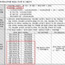 GS25 관악봉천 이미지