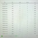 90일간 블로그 방문자늘리기 천블목표(케넨 전자책)