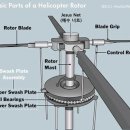 헬리콥터 부품에 예수님 이름이 들어간 이유 이미지