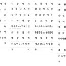 시옌(禧宴) 이미지