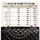 샤넬유통 이미지