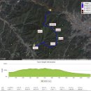 155차 7월 11일(토) 충북 단양군 소백산 도솔봉(1314m) 암릉 및 계곡산행 이미지