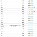 다올동물병원 이미지