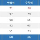 특징주, 코맥스-CCTV＆DVR 테마 상승세에 9.84% ↑ 이미지