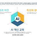 AI융합학과 전공대비학원, 컴퓨터공학 SW 전공대비 여기서! 이미지