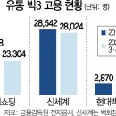 남지유통