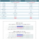 하스웰리프레쉬 기본본체! 업그레이드, 게이밍본체구성 하려는 분들 필독 이미지