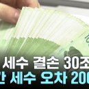 '세수 오차' 4년간 200조 원 규모..."빗나간 경기 예측" 이미지