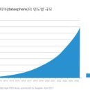 미래3호 이미지
