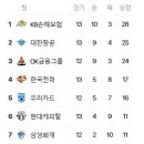 12월 7일의 스포츠 이미지