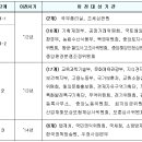 정부기관 세종시 이전…"원안대로 2014년까지 추진" 이미지