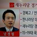 "새누리당 경기도지사 후보 선출대회 이모저모" 이미지