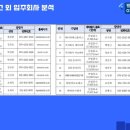 평택엄청난공인중개사사무소 네이버블로그