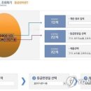 대성계란 - 진천군 | 대성계란