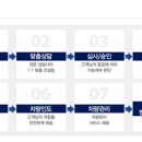 씨에스컨설팅 네이버블로그