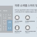 사계절의류