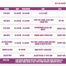 여우별 아트홀 | 대구연극 모든날 모든순간 할인정보 여우별아트홀 실내데이트