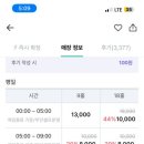 동탄대로 이미지