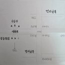 💙고양콘 주변 먹거리 지도💙 이미지