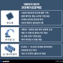 (주)한빛통상